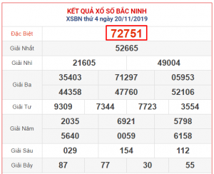 Kết quả XSMB ngày 20 tháng 11 năm 2024