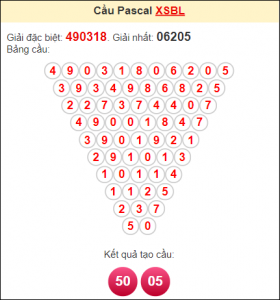 Dự đoán kết quả 14/3