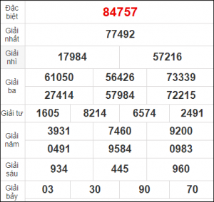 Dự Đoán MB 7/11